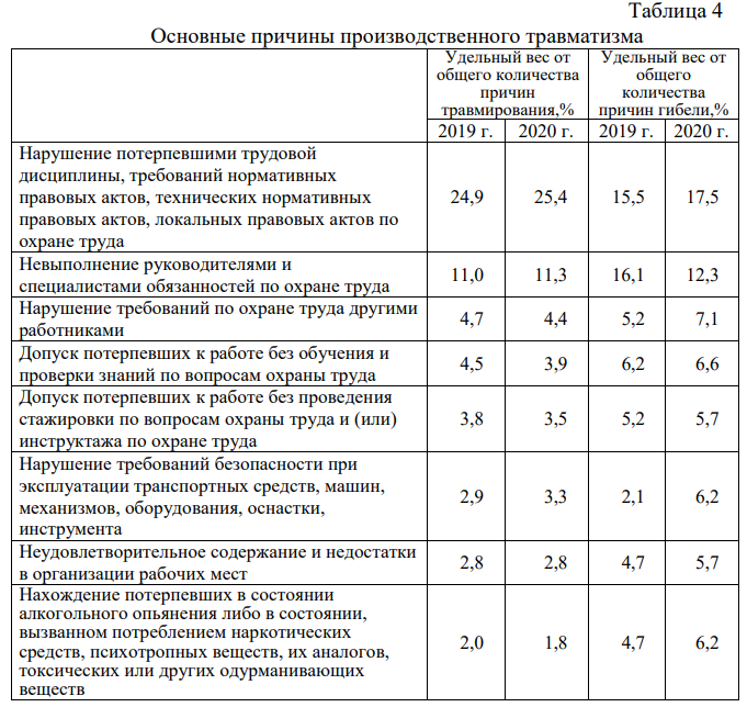 План по дню всемирному дню охраны труда